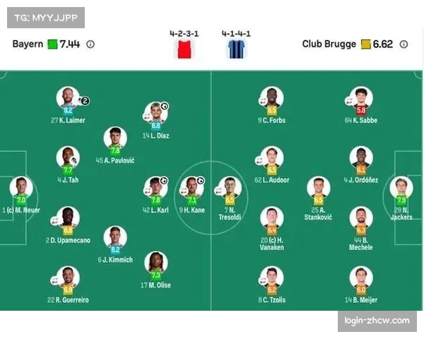 凯恩梅开二度助拜仁晋级 欧冠历史射手榜再进一步